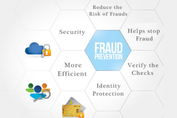 Can outsourced payment processing services help prevent fraud?